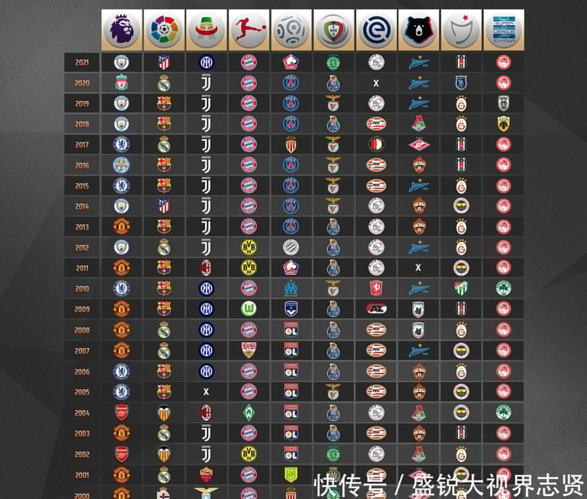事件只是两